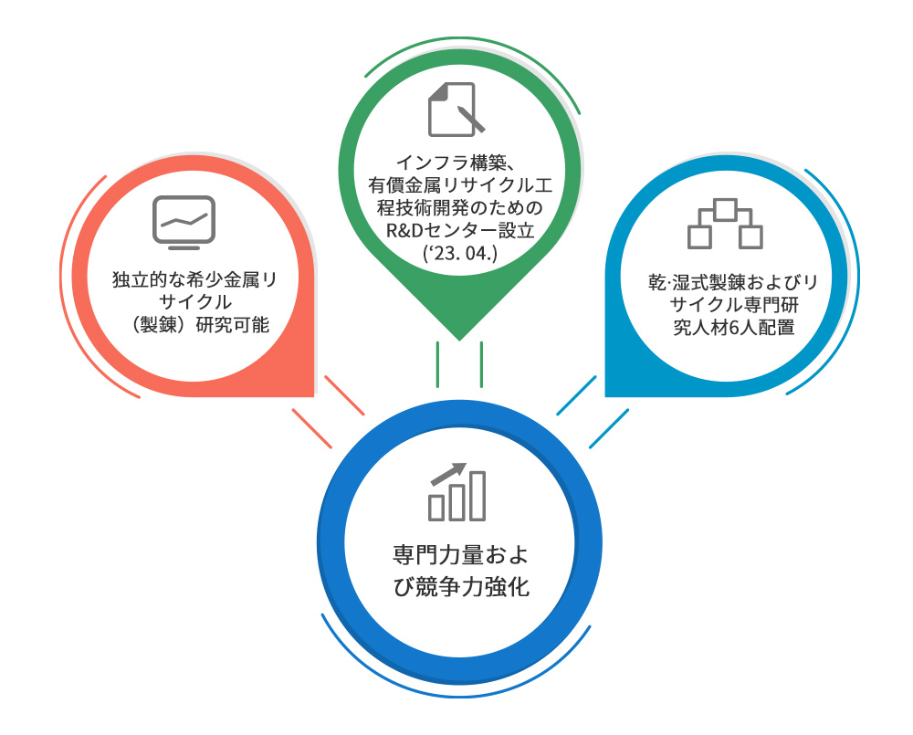 S3R 企業付設研究所