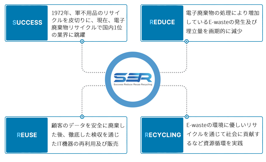 S3R 会社概要